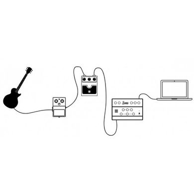 USB аудиоинтерфейс Audient SONO