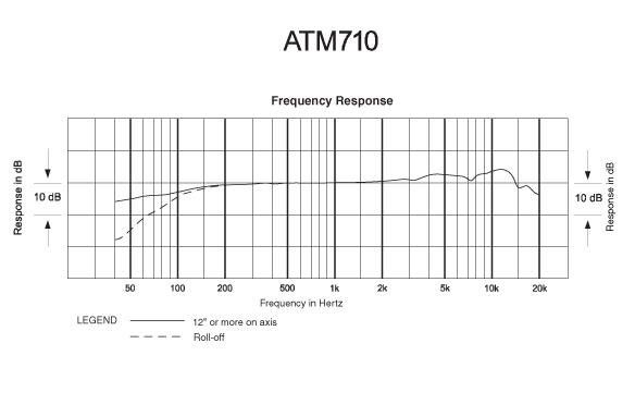 Микрофон Audio-Technica ATM710